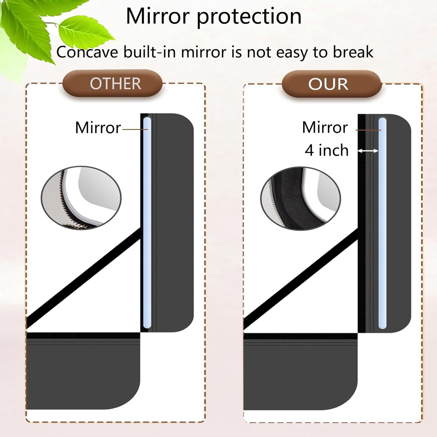 Travel Makeup Bag with LED Mirror USP